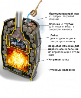 Банная печь ВЕЗУВИЙ Легенда Русский пар Ковка 18 (271)