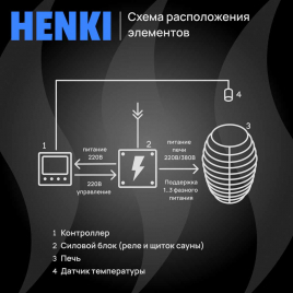 Электрическая печь Henki Nest 10 кВт, черная